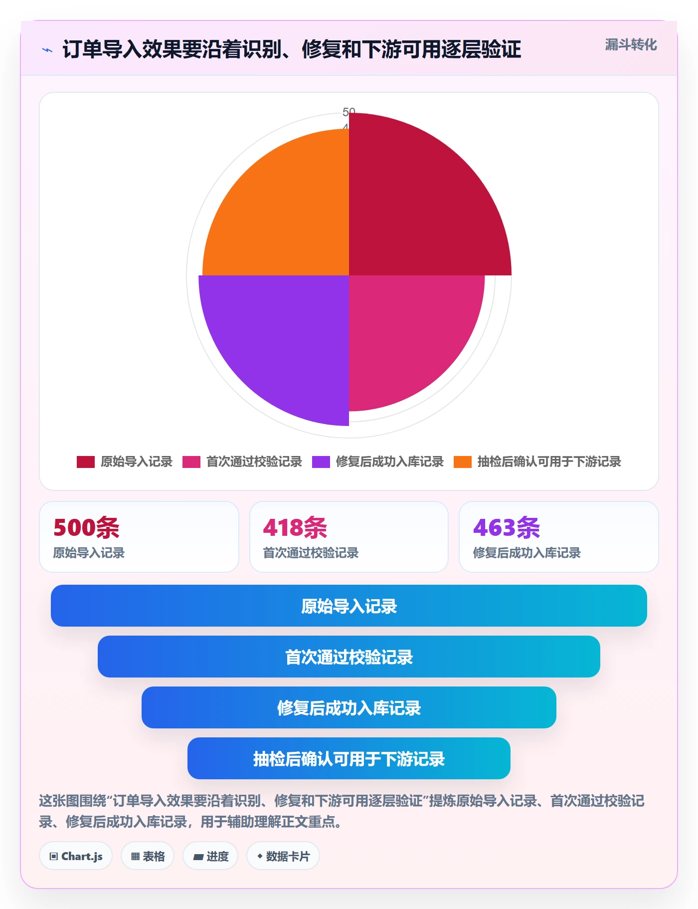 erp数据录入怎么选？字段校验相关的增长策略判断标准