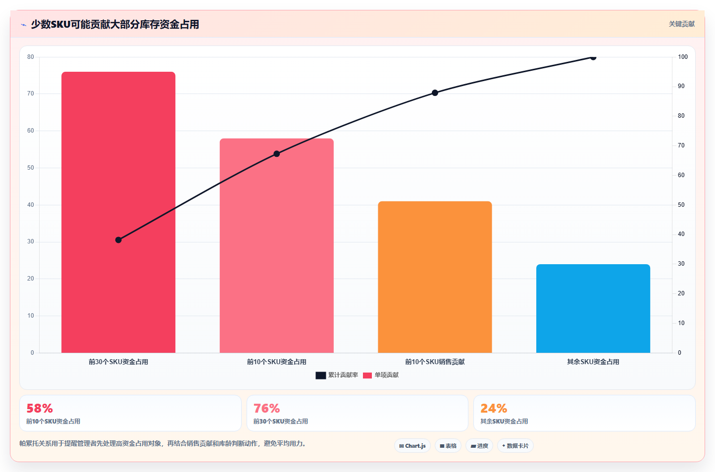 电商库存基础课：库存结构相关的常见误区一次讲透