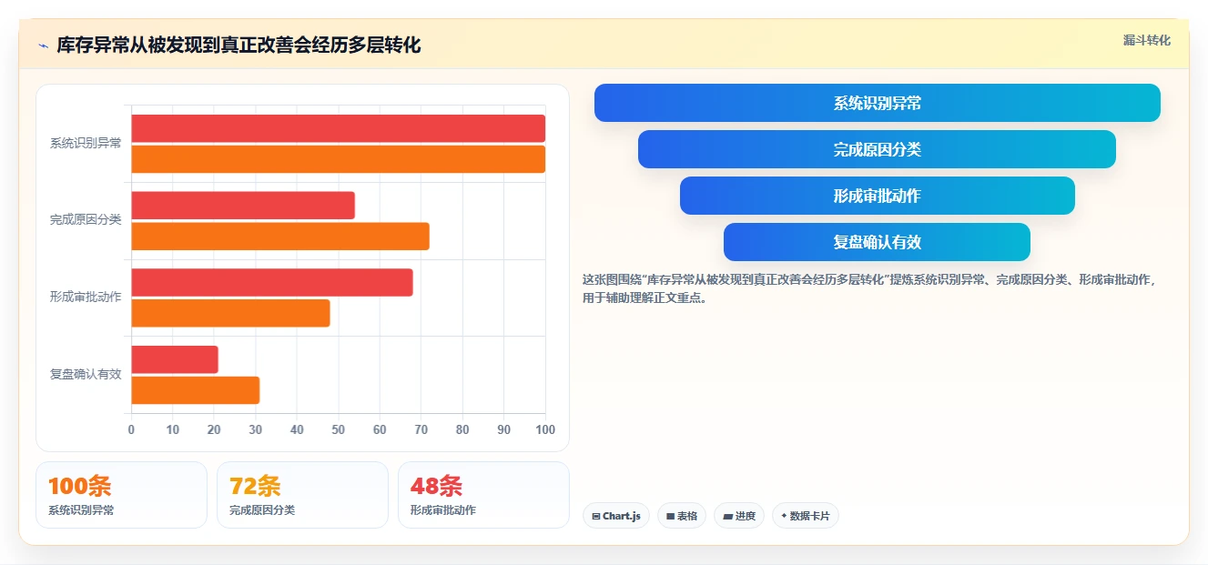 仓库安全库存管理运营框架：把动态调整纳入工具对比