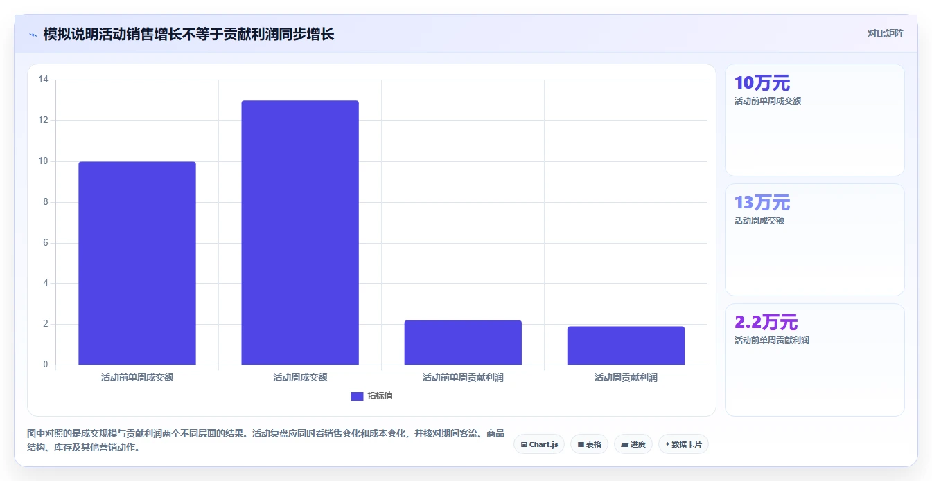 如何运营好一个店铺能力清单：系统搭建需要覆盖哪些活动策划事项