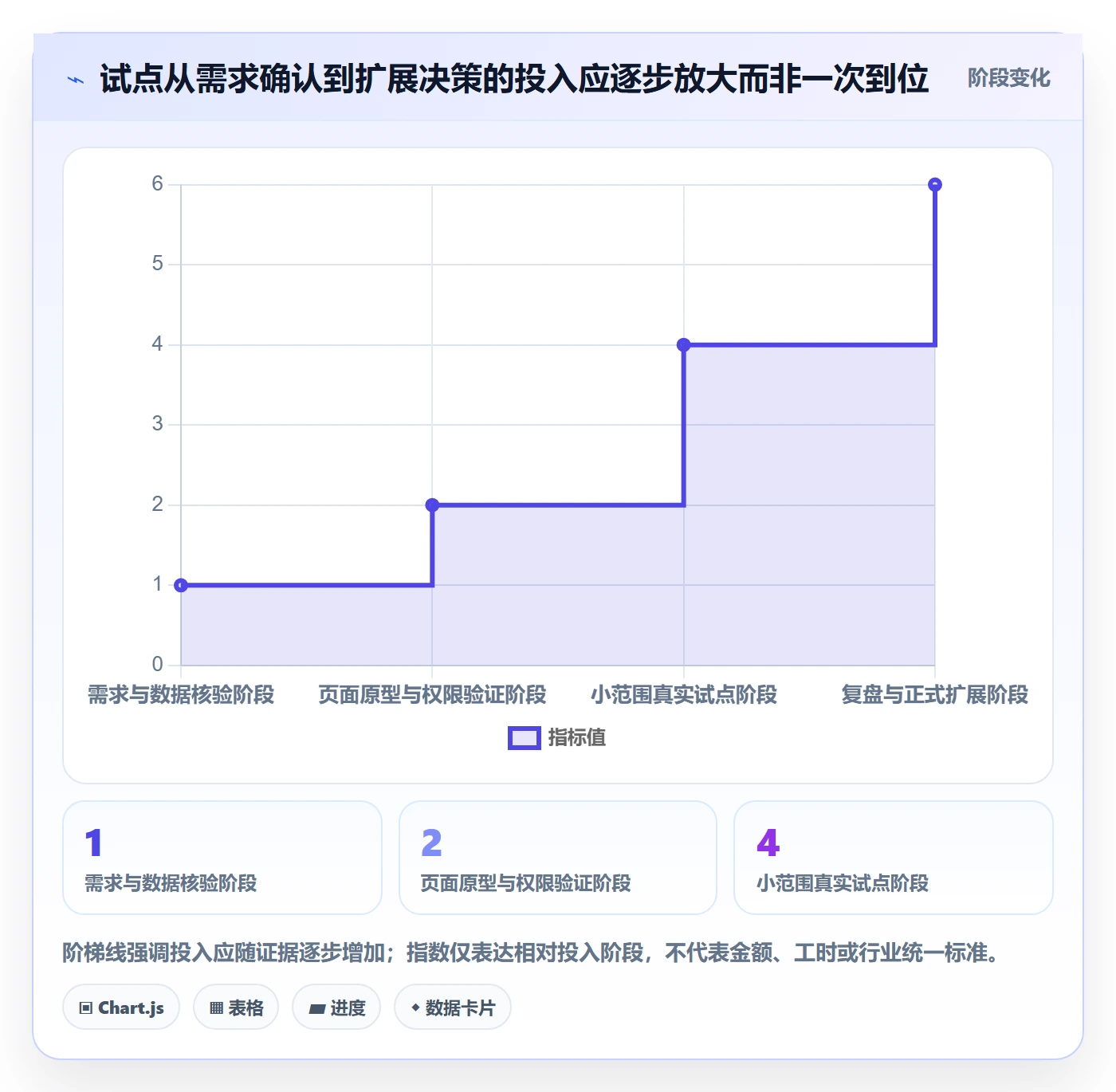 bi 平台基础课：移动查看相关的成本控制一次讲透