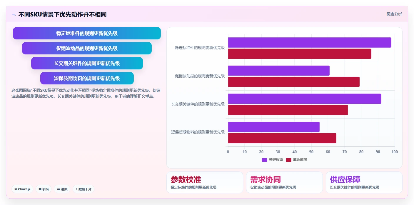 仓库安全库存管理优化清单：采购周期与流程设计的关键动作