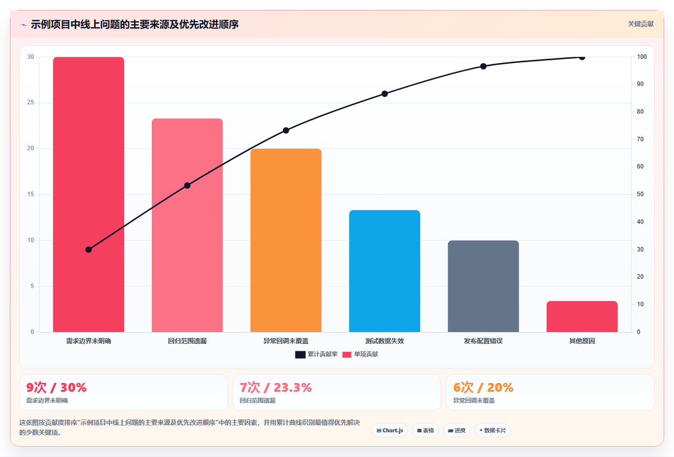 电商系统开发：项目经理流程图解：持续迭代如何减少测试不充分