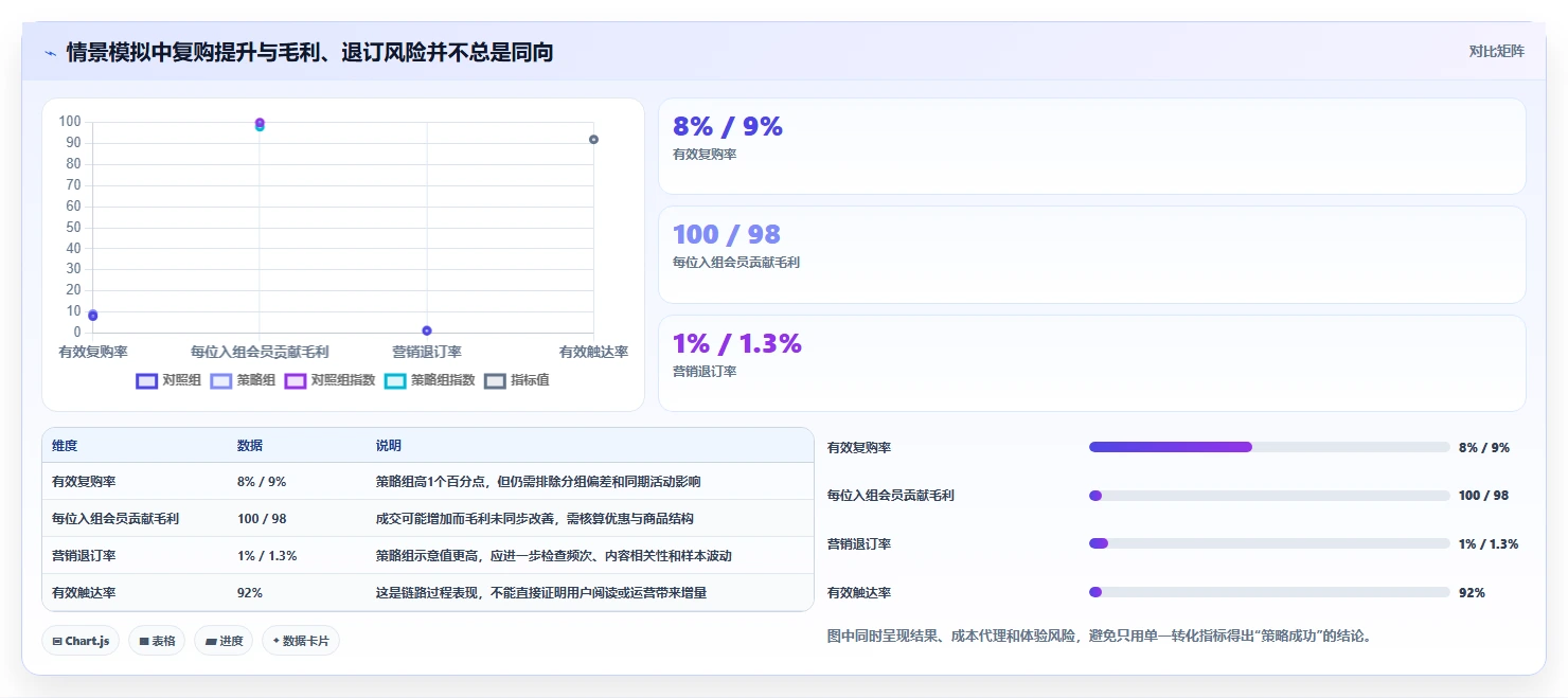 电商crm系统落地案例全解析:重点看懂会员分层