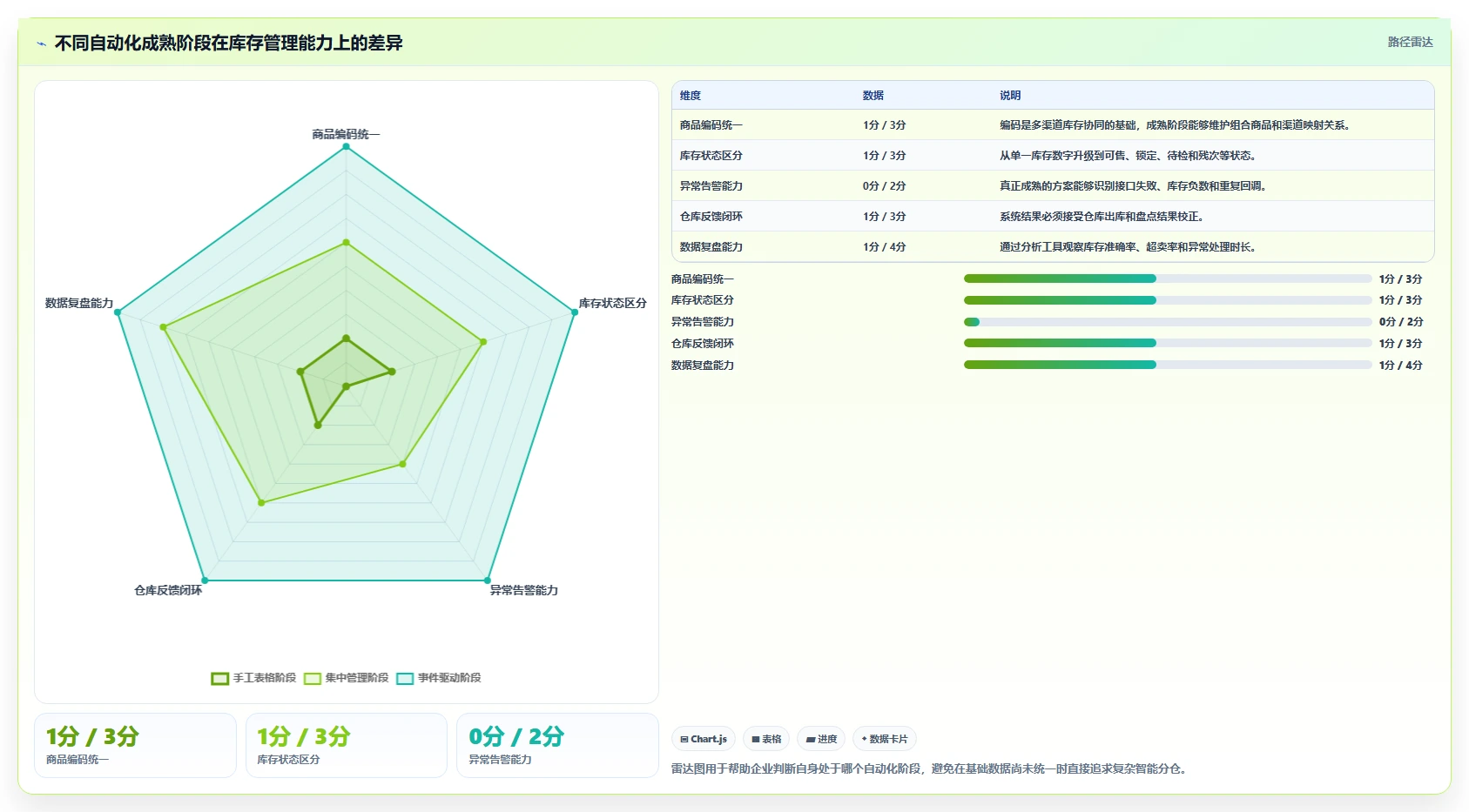 电商管理怎么用？库存协同场景下的自动化方案拆解