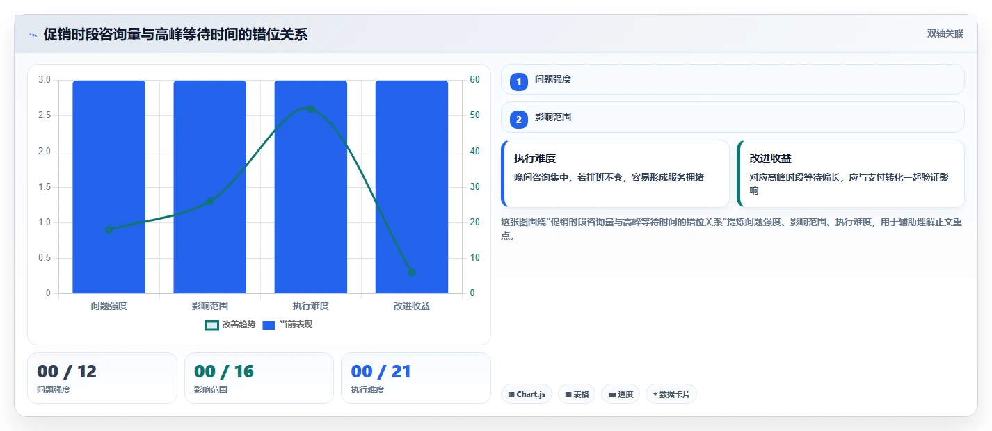 店铺运营包括哪些方面业务拆解：客服管理为什么影响增长策略