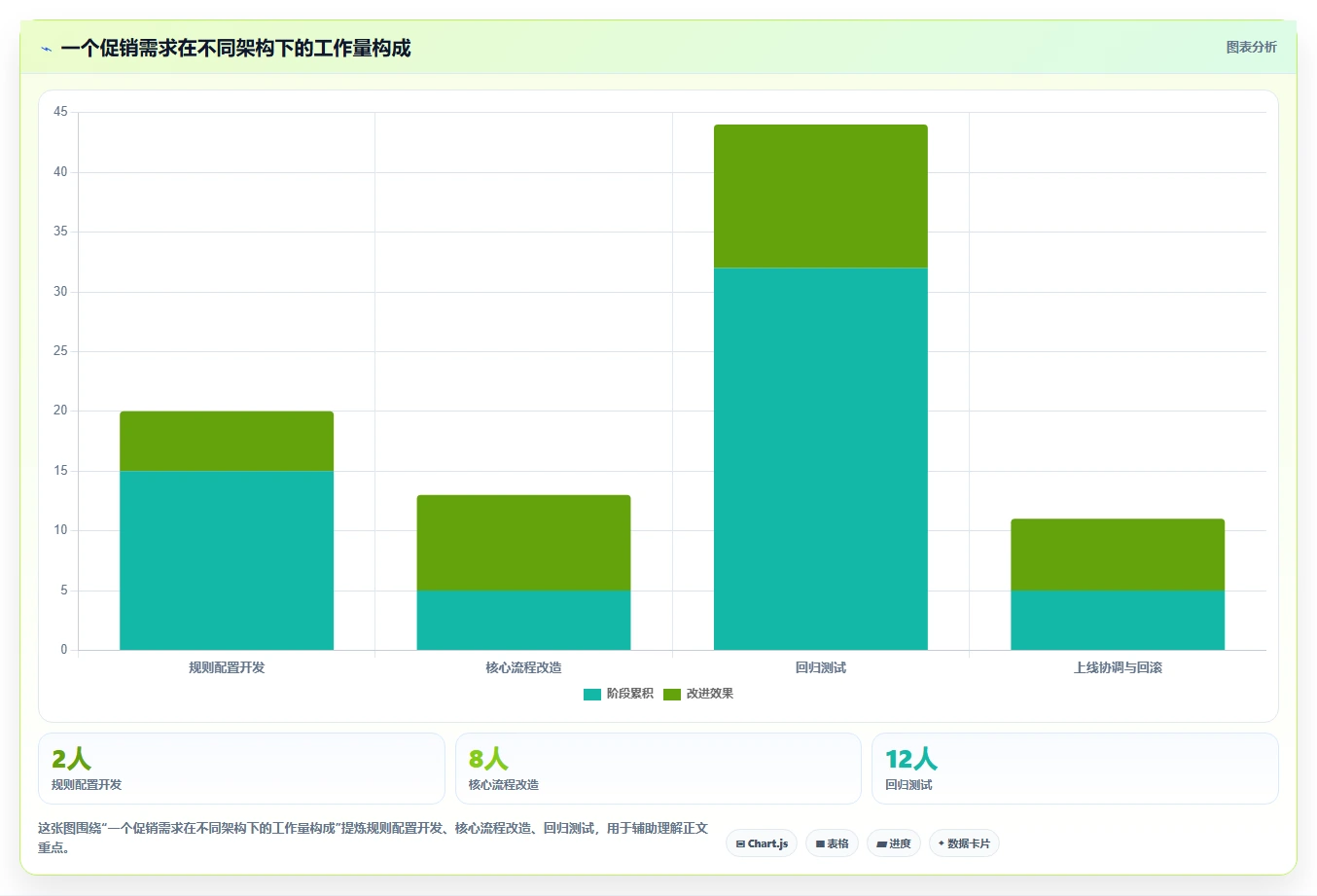 电商系统开发：产品经理自查表：系统架构最容易出现的架构难扩展