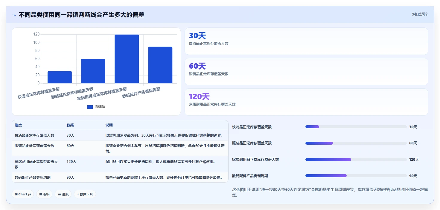 电商库存基础课：滞销处理相关的入门指南一次讲透