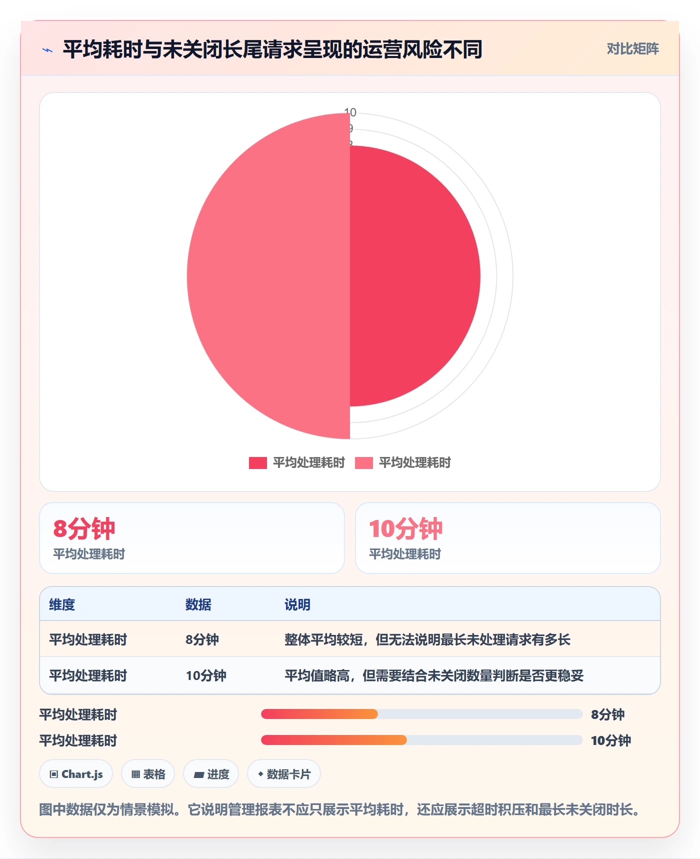 分账系统检查方法：通过接口对接评估日常管理质量