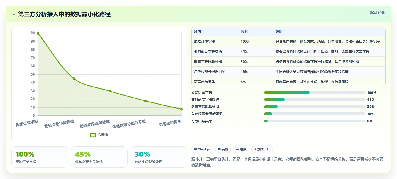 电商系统开发:开发团队从零入门:技术选型先掌握数据安全
