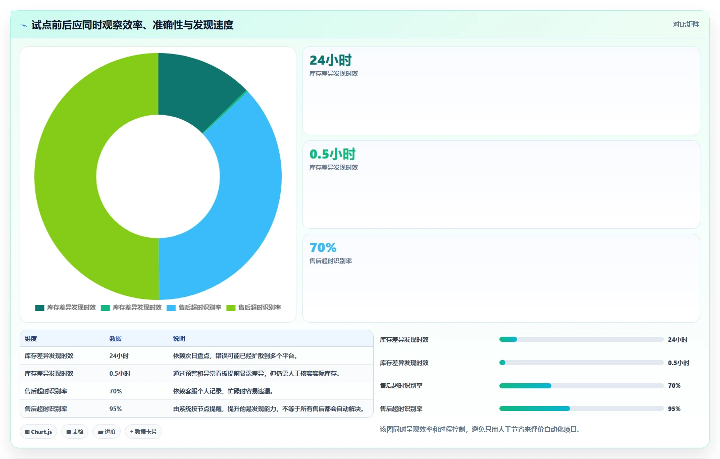 电商管理从0到1：多平台经营的自动化方案与操作要点