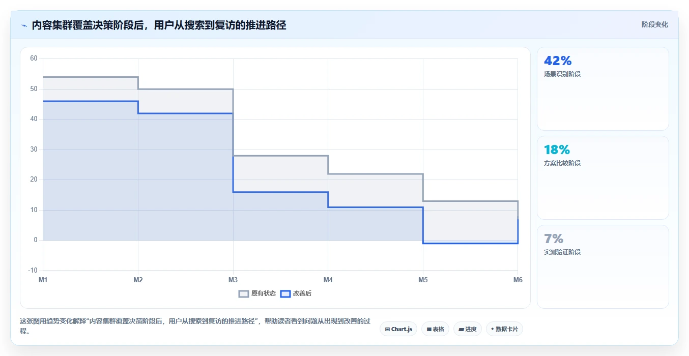 小红书数据分析：电商卖家必看清单：用笔记表现推动改善搜索曝光