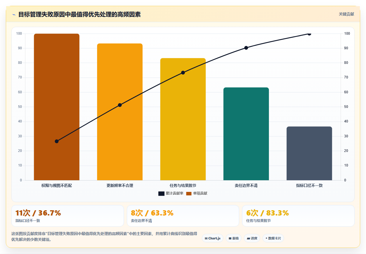 运营管理平台工具对比：目标拆解从哪里开始