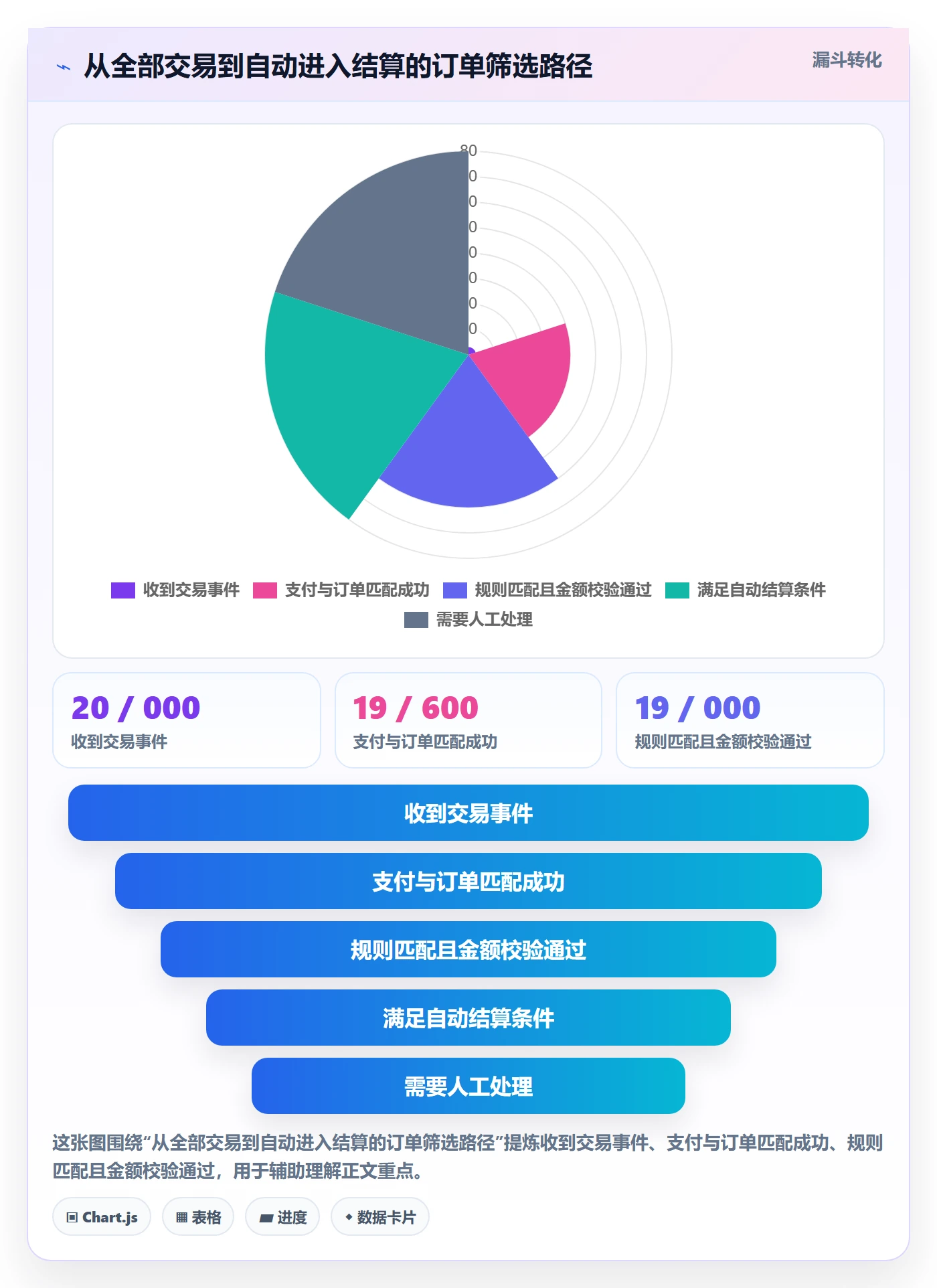 分账系统实践指南：多方结算的自动化方案怎样更有效