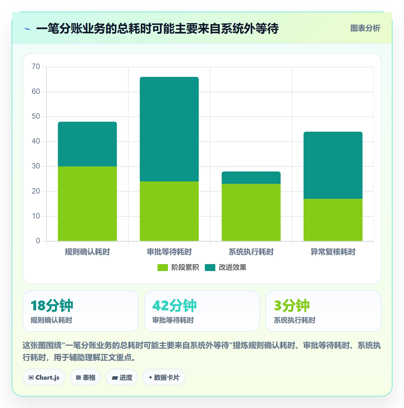 分账系统场景解析：分账规则中的效率提升怎么处理