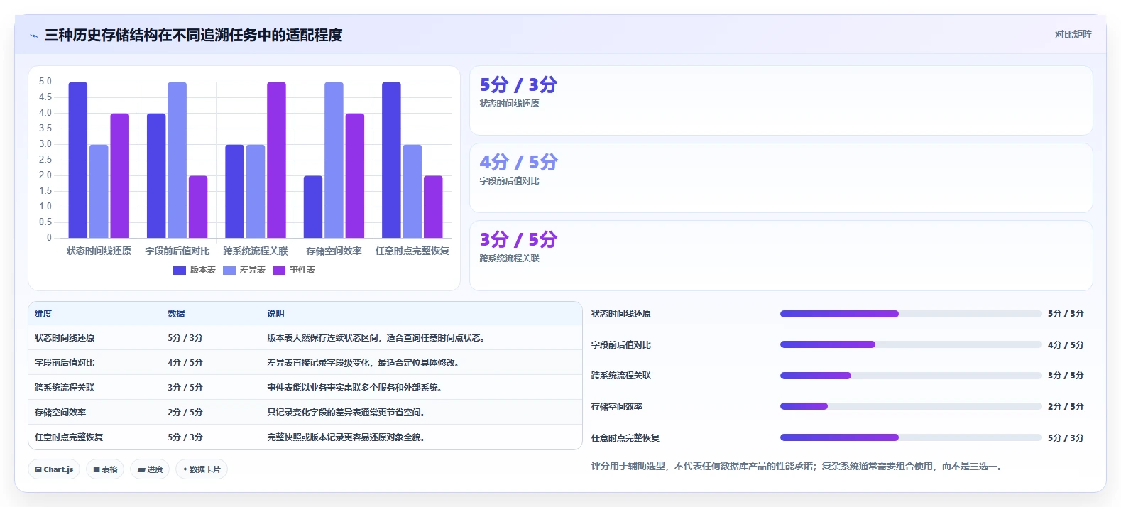 数据库存：产品技术团队改善方案：告别历史难追溯，逐步实现支撑业务扩展
