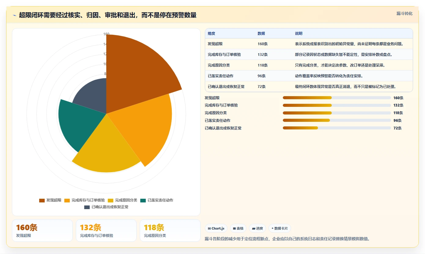 仓库安全库存管理管理要点：库存上限的日常管理如何设计