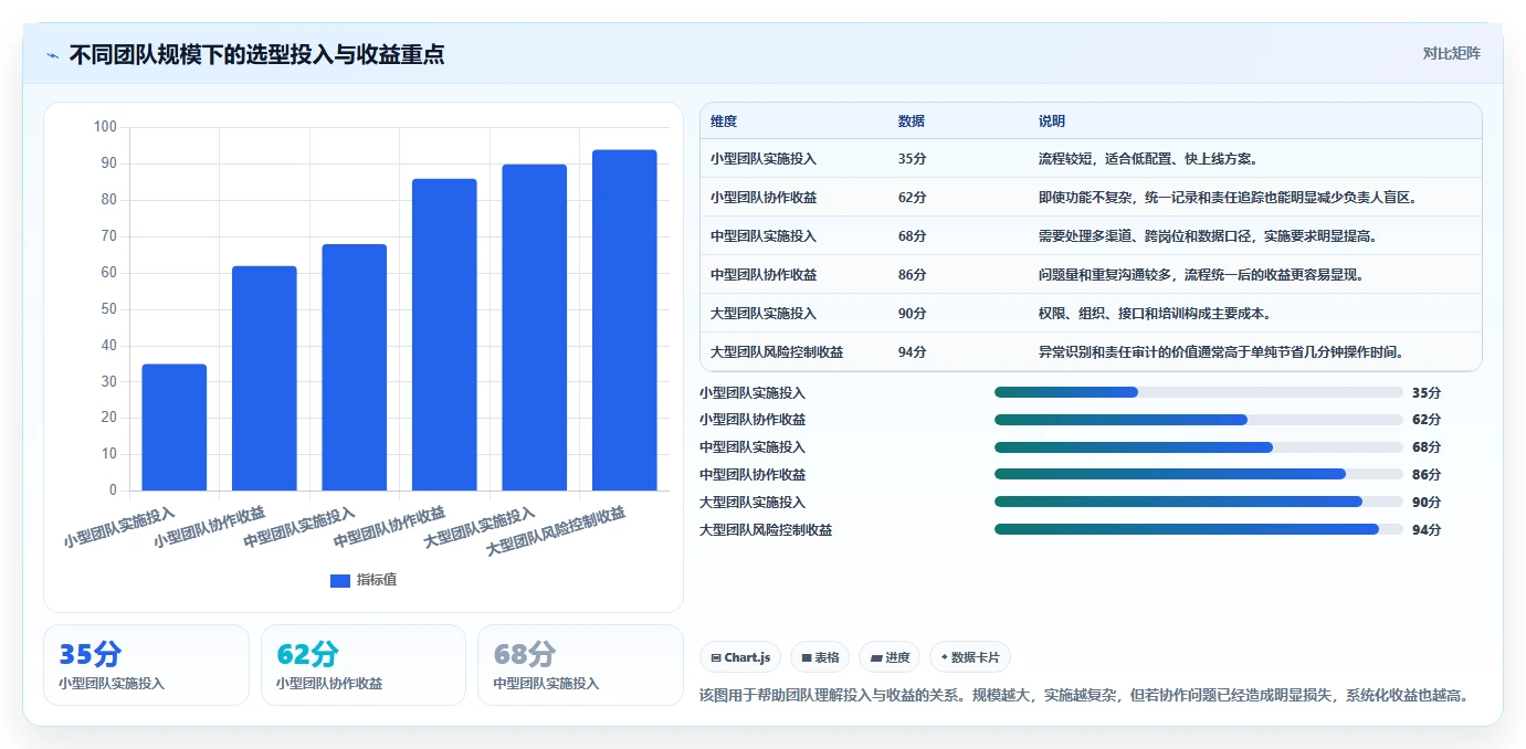 电商辅助软件：客服团队选型思路：数据复盘应重点评估团队协作
