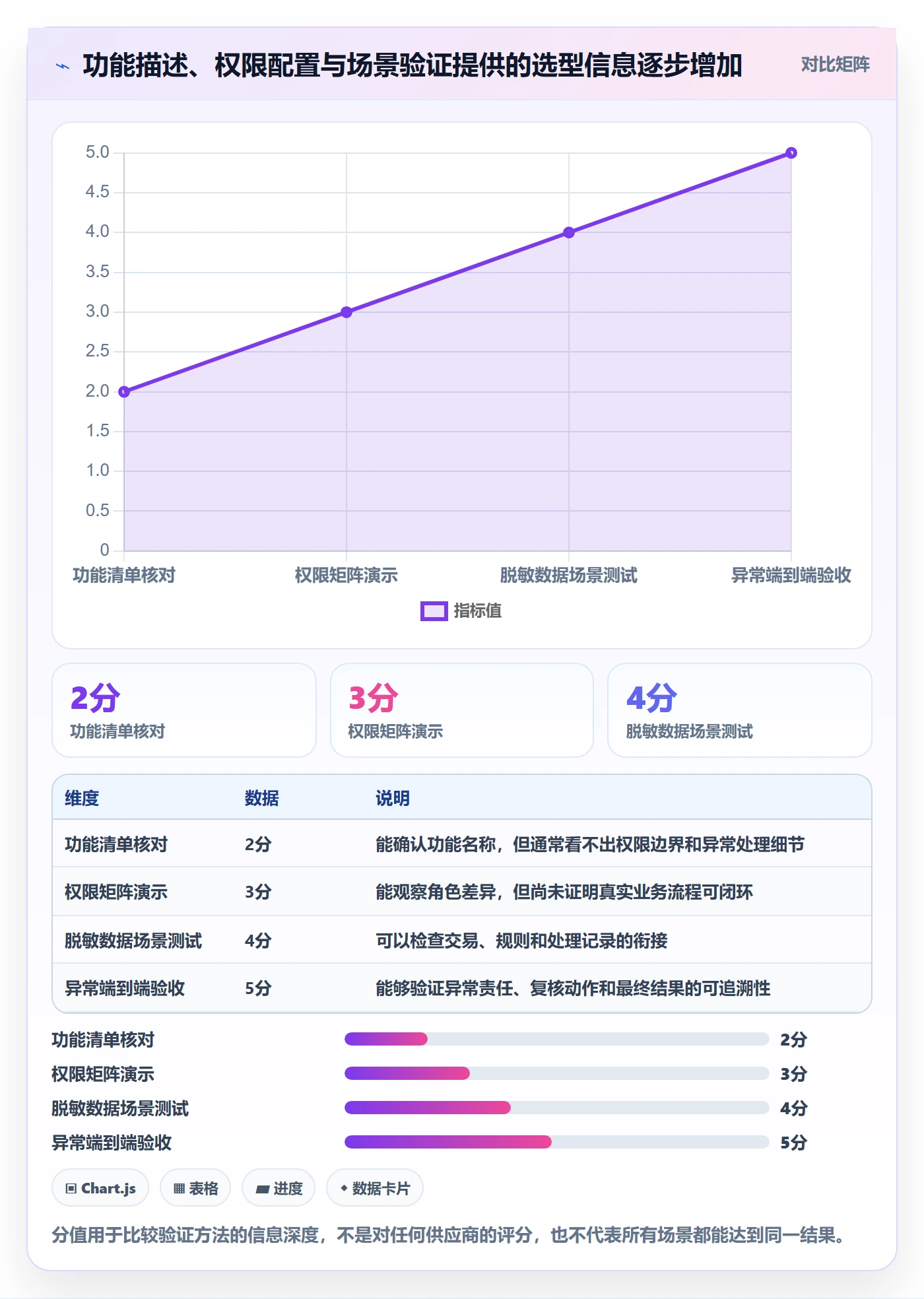 分账系统应用思路：围绕权限风控拆解选型方法