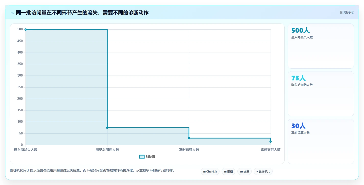 如何运营好一个店铺怎么选？流量获取相关的工具对比判断标准