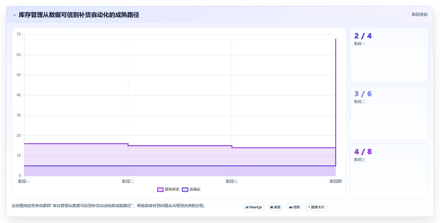店铺运营包括哪些方面怎么选？库存管理相关的指标体系判断标准