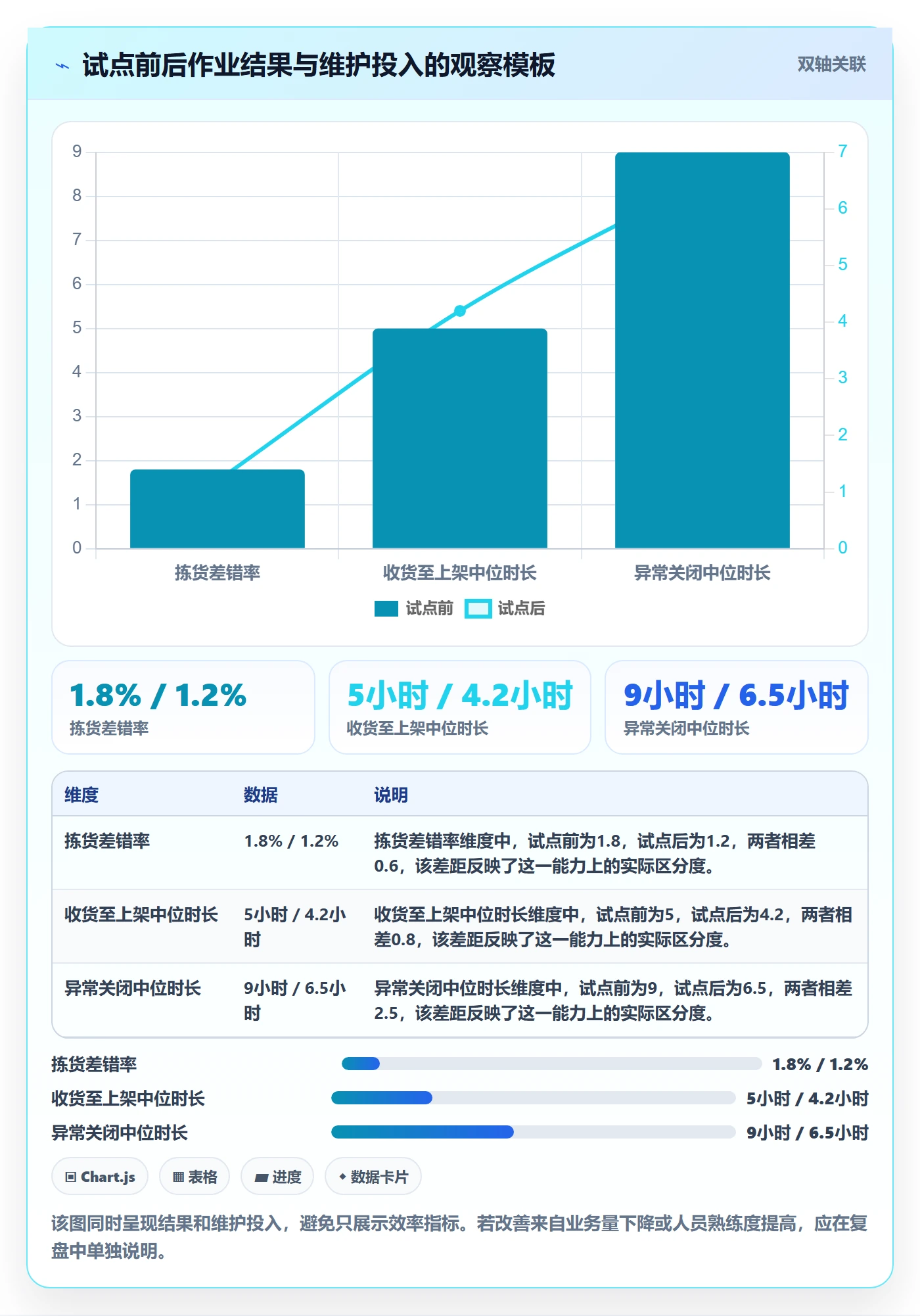 库存管理系统能力清单：增长策略需要覆盖哪些条码作业事项