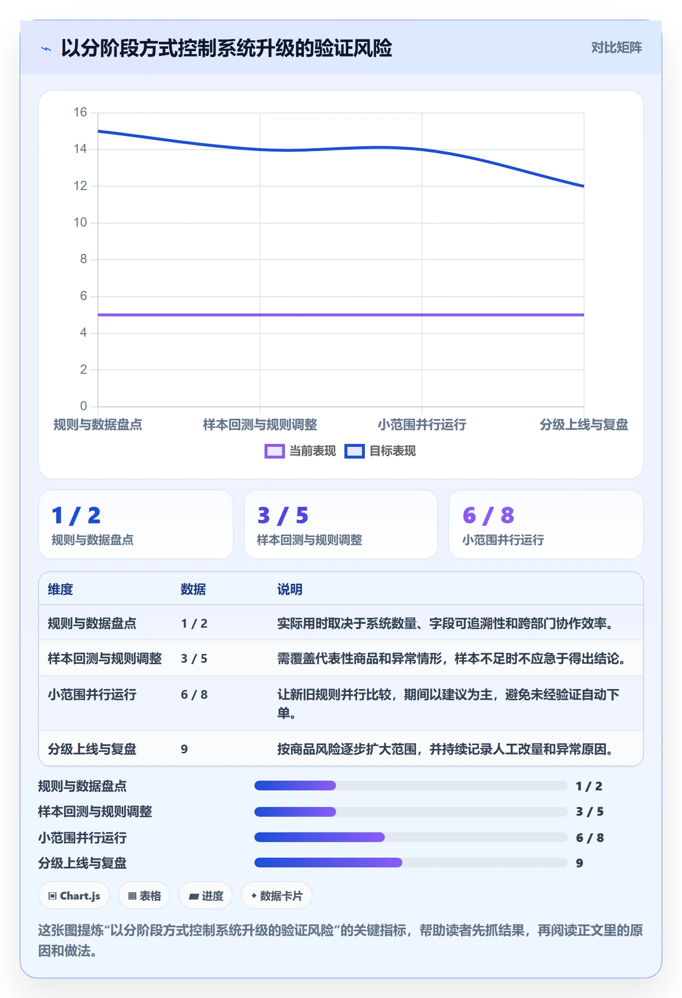库存管理系统升级方案：用常见误区改善补货预警