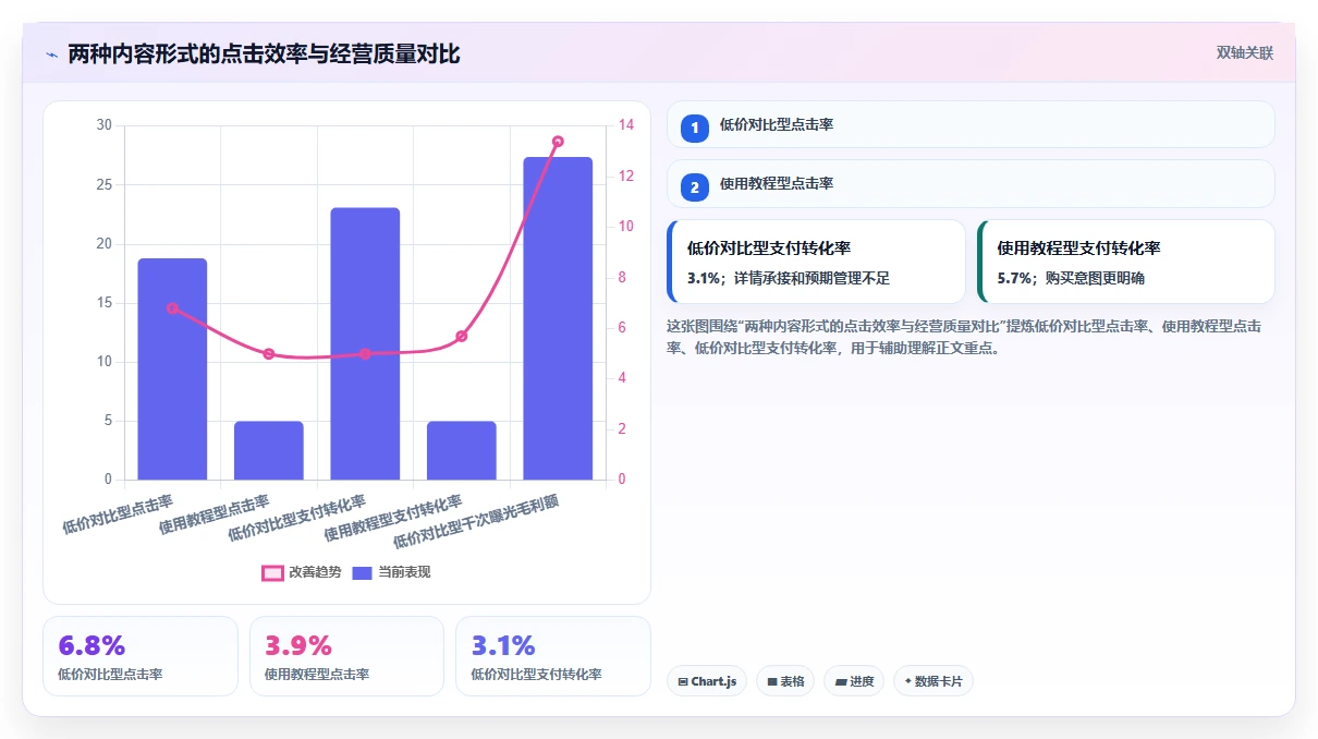 电商辅助软件：内容团队基础版路线：数据复盘从准备、执行到复盘