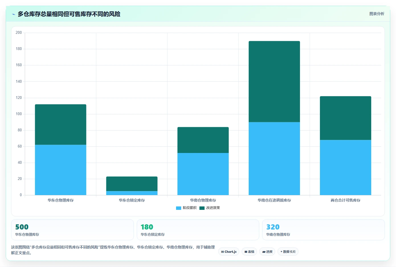 电商系统开发：电商企业怎么用：从测试验收到稳定业务接口