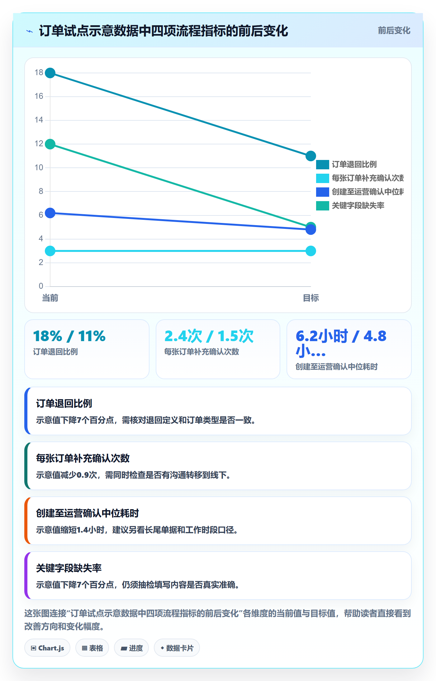 erp数据录入配置指南：单据规范需要哪些增长策略设置