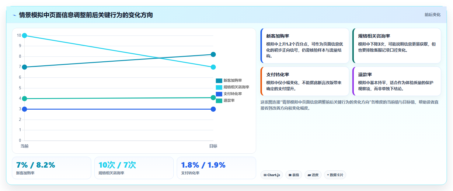 电商数据运营怎么落地？从用户洞察讲清进阶玩法
