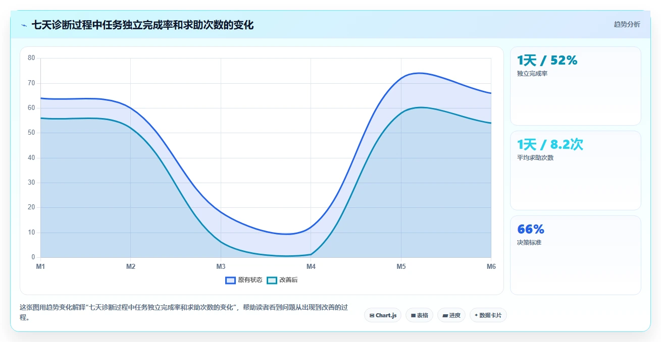 电商辅助软件：创业公司快速排查：团队协作为何会导致学习门槛高