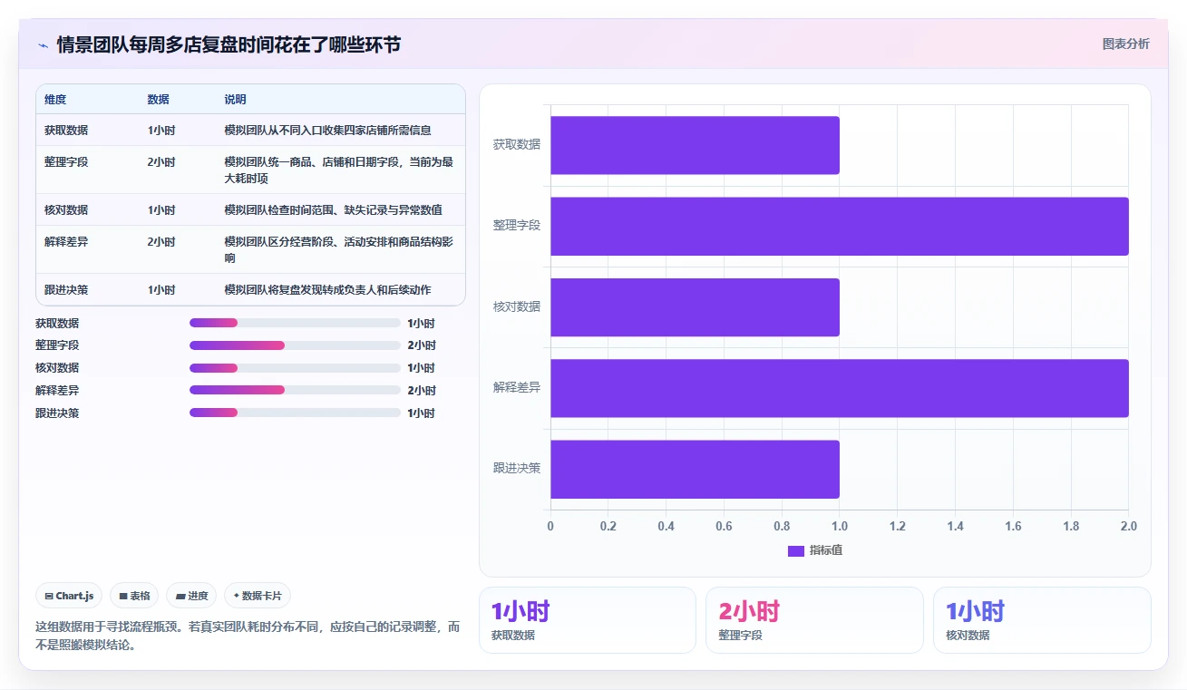 拼多多数据分析工具免费基础课：使用限制相关的多店经营一次讲透
