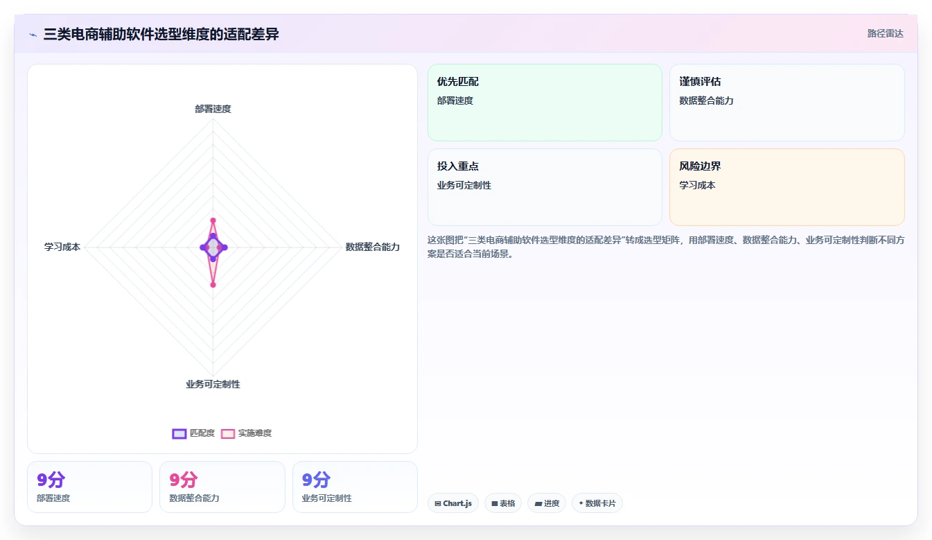 电商辅助软件：个人卖家诊断清单：从营销自动化排查团队协作慢