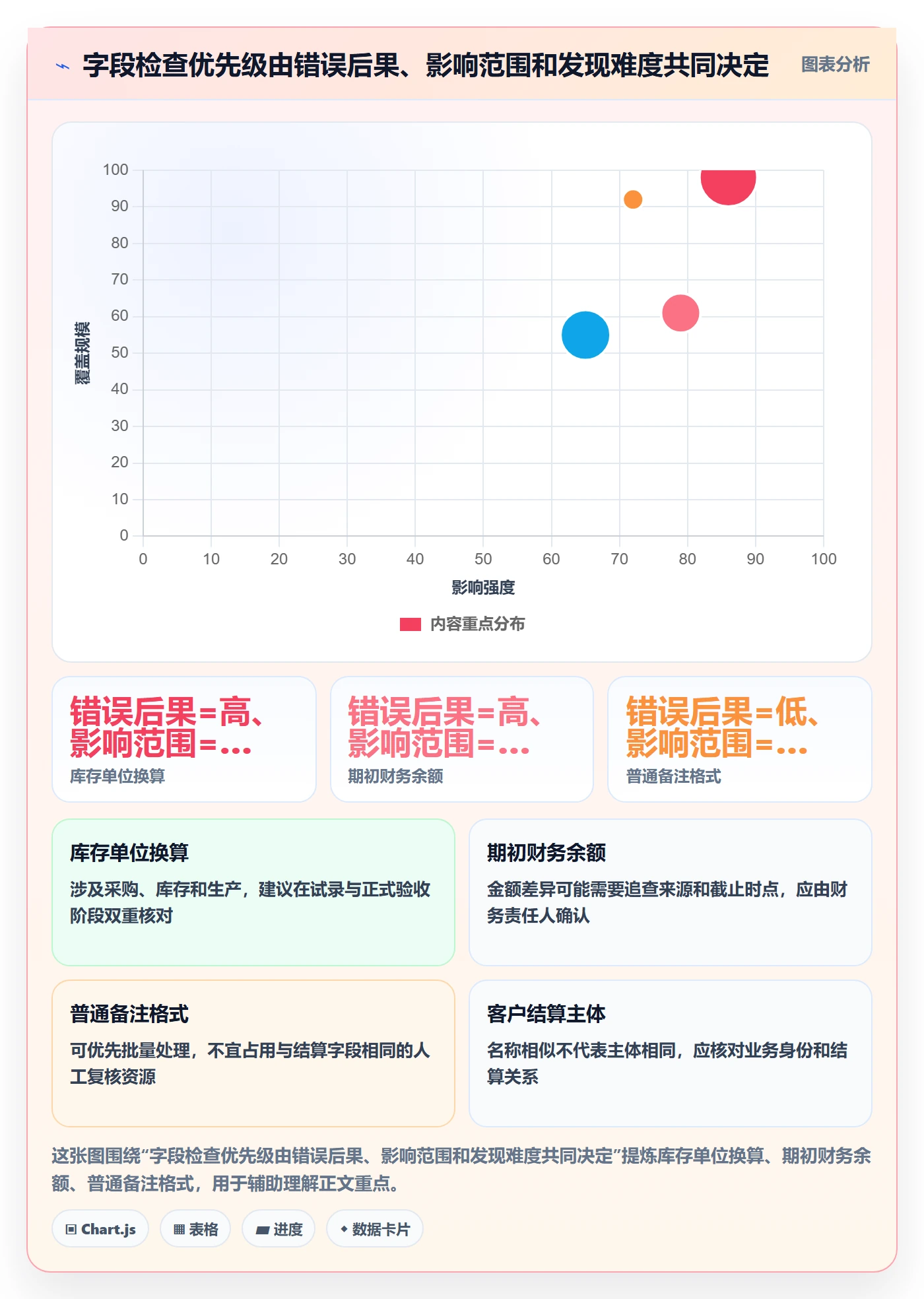erp数据录入建设路线：从质量检查到核心功能分几步