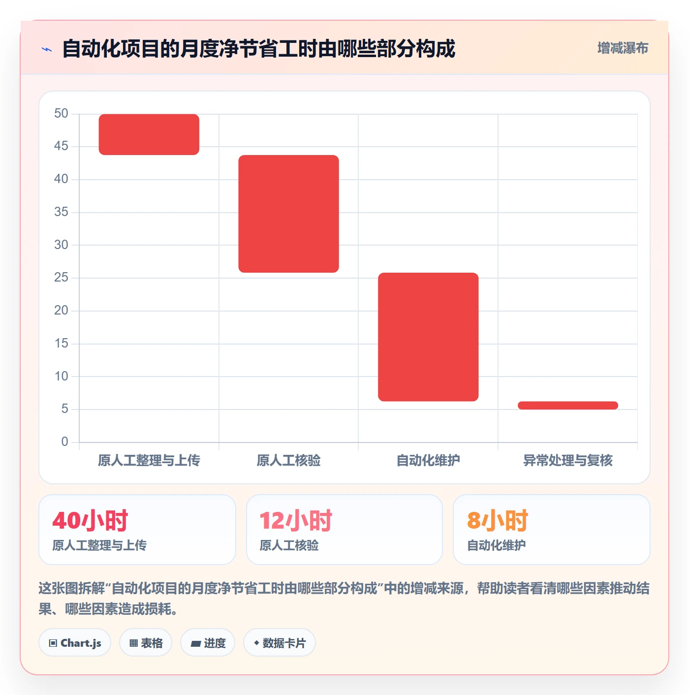 erp数据录入实施路径：批量导入如何完成自动化方案