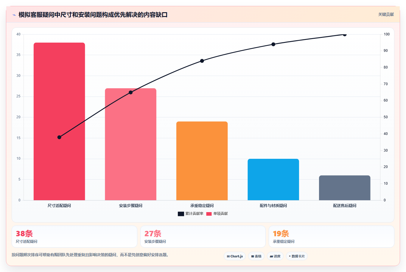 想做好店铺运营包括哪些方面，先掌握进阶玩法中的内容运营