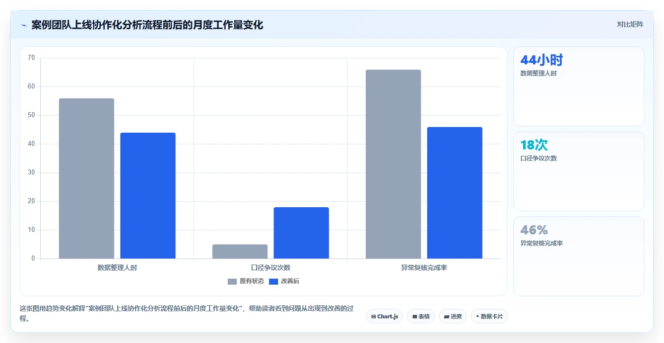 电商辅助软件：运营助理避坑指南：做数据分析时别忽略团队协作慢