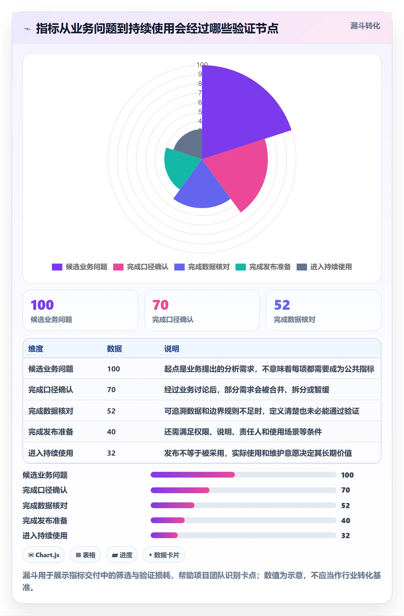 bi 平台怎么用？指标建模场景下的核心功能拆解