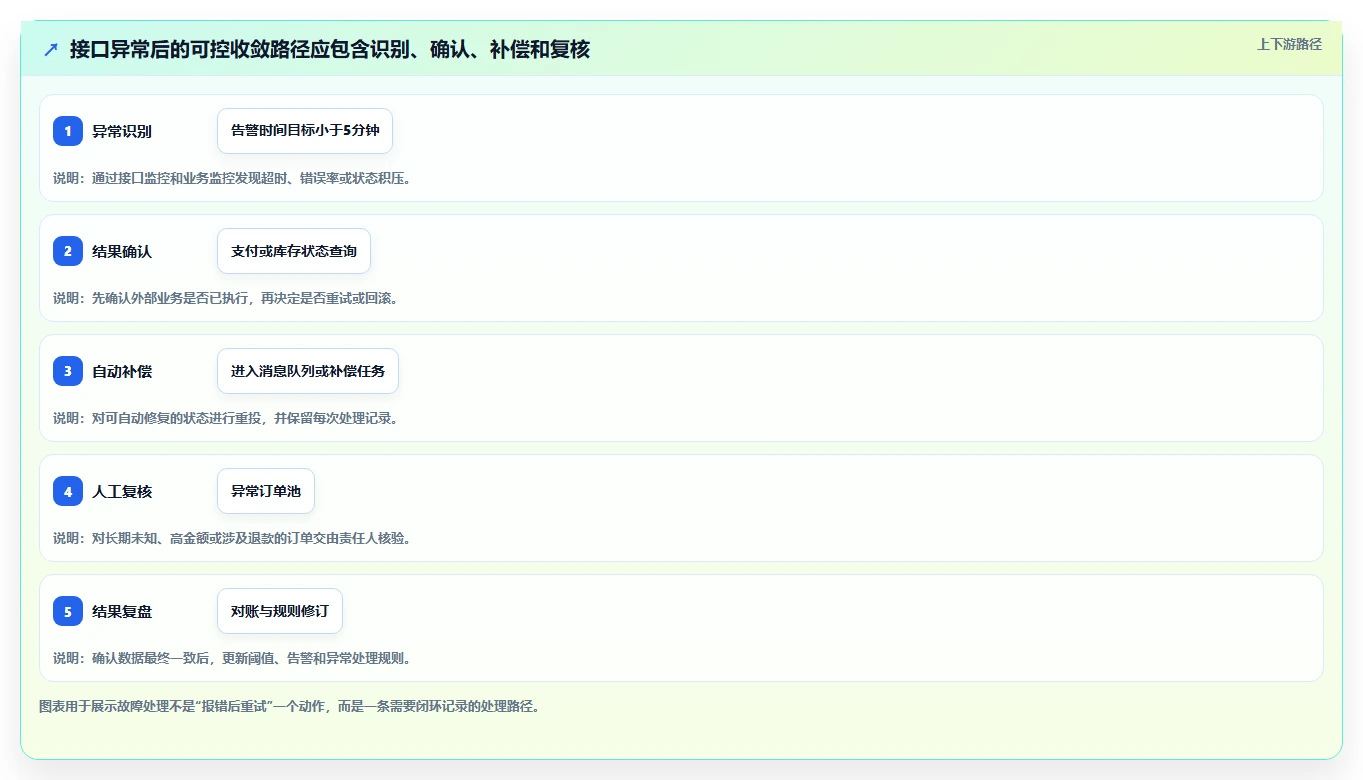 电商系统开发：品牌商家避坑指南：做数据安全时别忽略接口不稳定