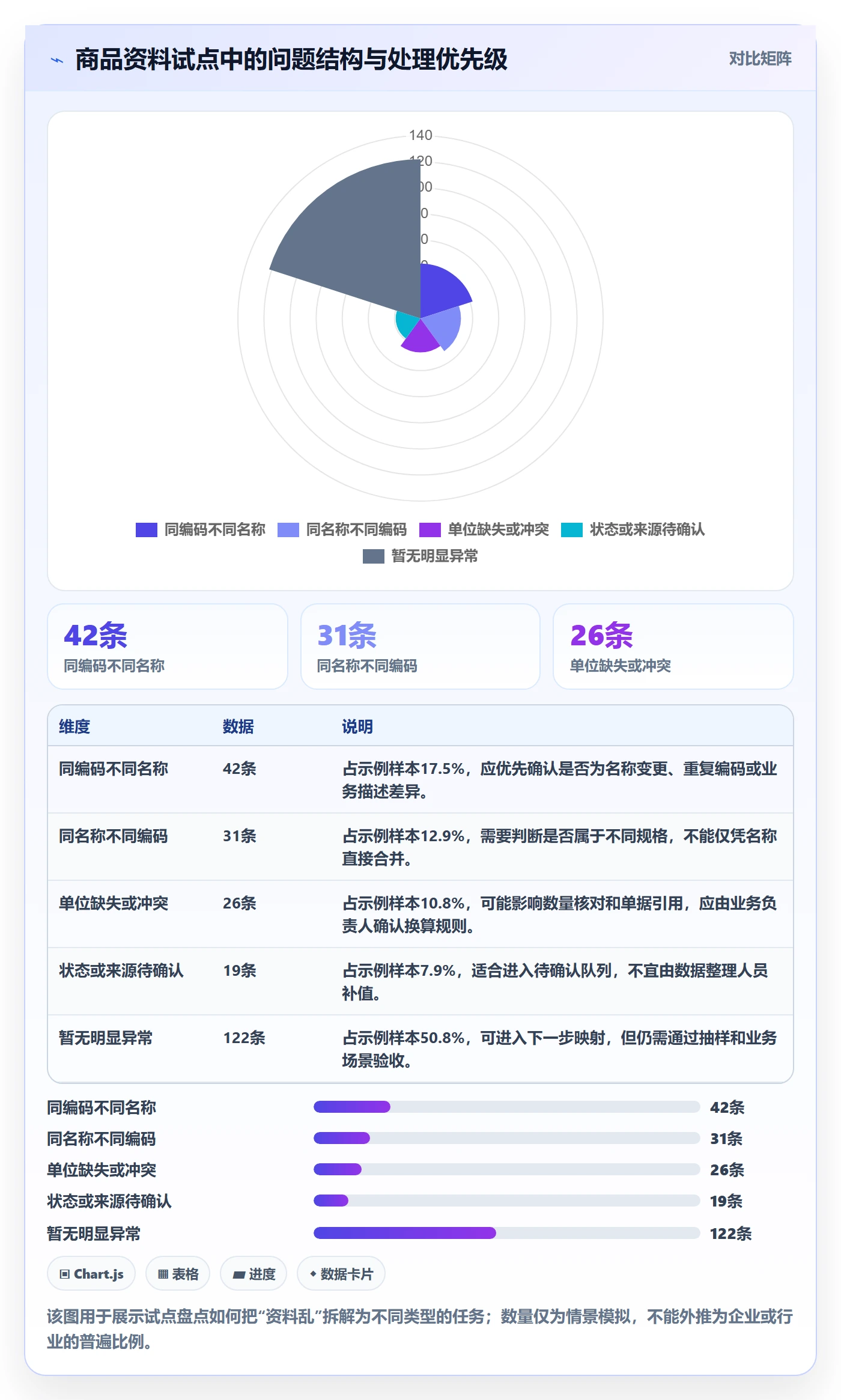 erp数据录入怎么落地？从基础资料讲清选型方法