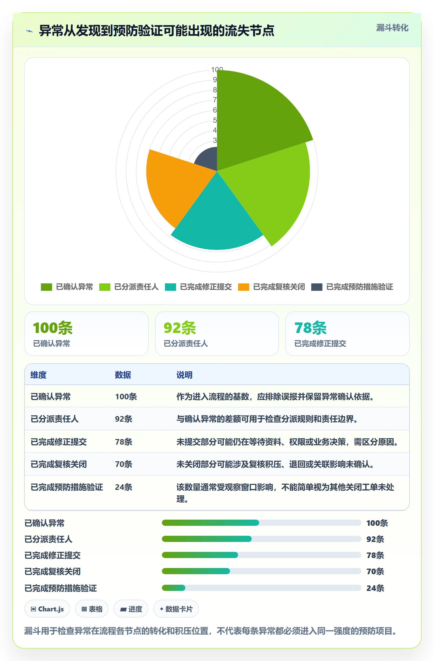 erp数据录入避坑指南：错误修正环节的指标体系要注意什么