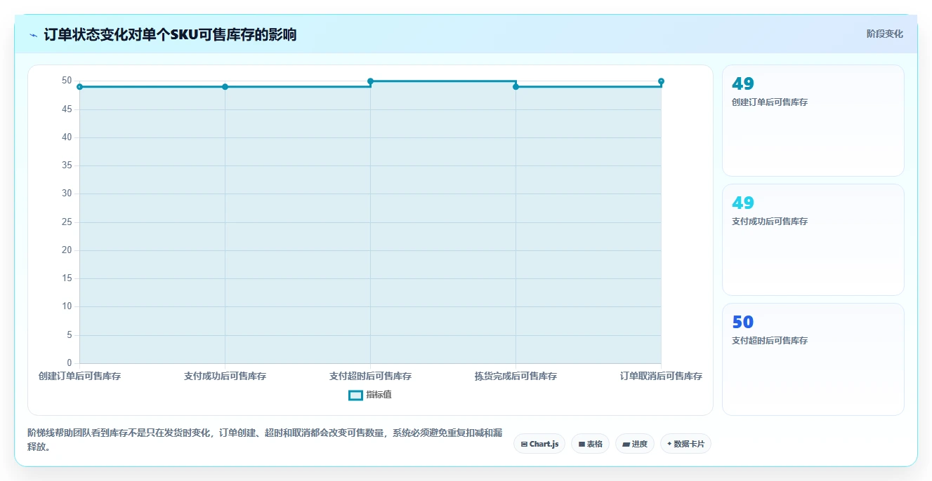 电商库存管理要点：渠道占用的多店经营如何设计