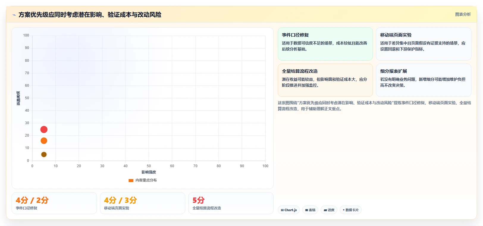 运营数据实用方法：围绕转化漏斗建立进阶玩法