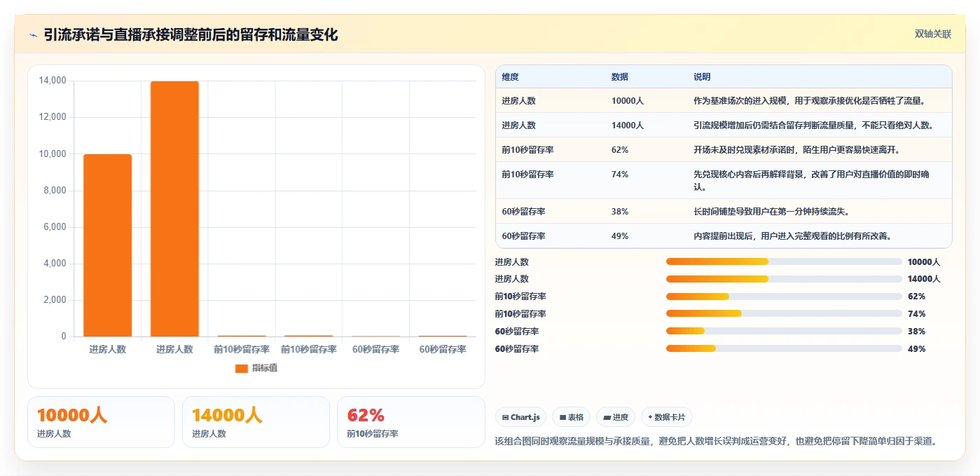 直播数据复盘：直播运营实操版教程：停留时长从准备到复盘