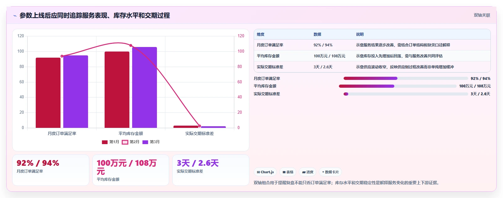 仓库安全库存管理基础课：需求波动相关的落地案例一次讲透