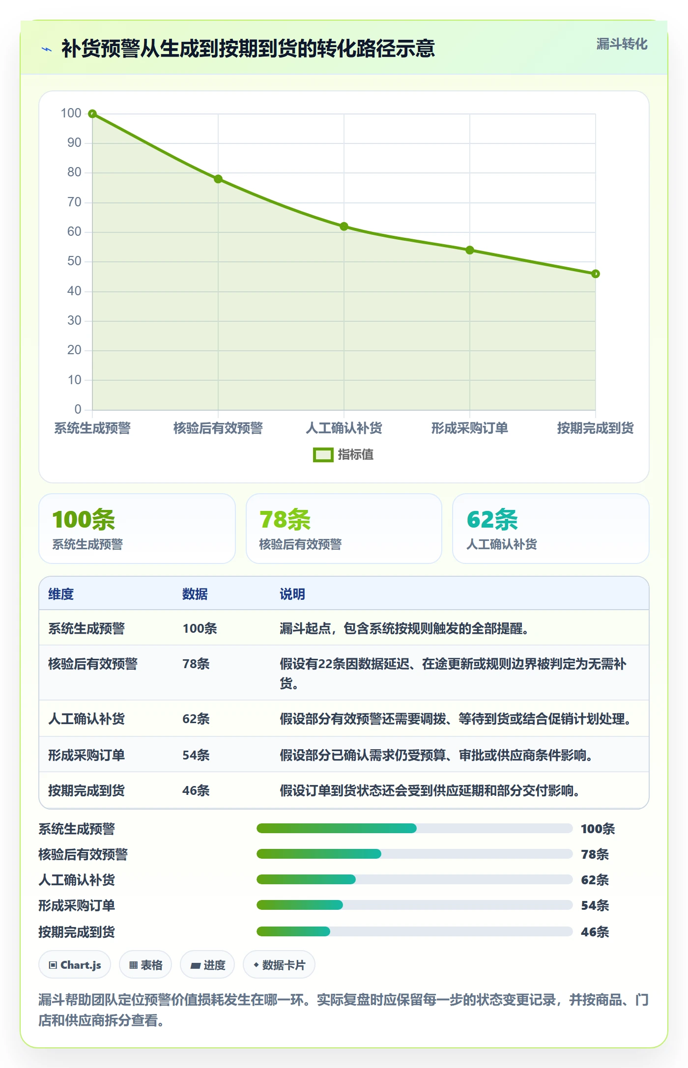 库存管理系统方案设计：补货预警场景的落地案例怎么做