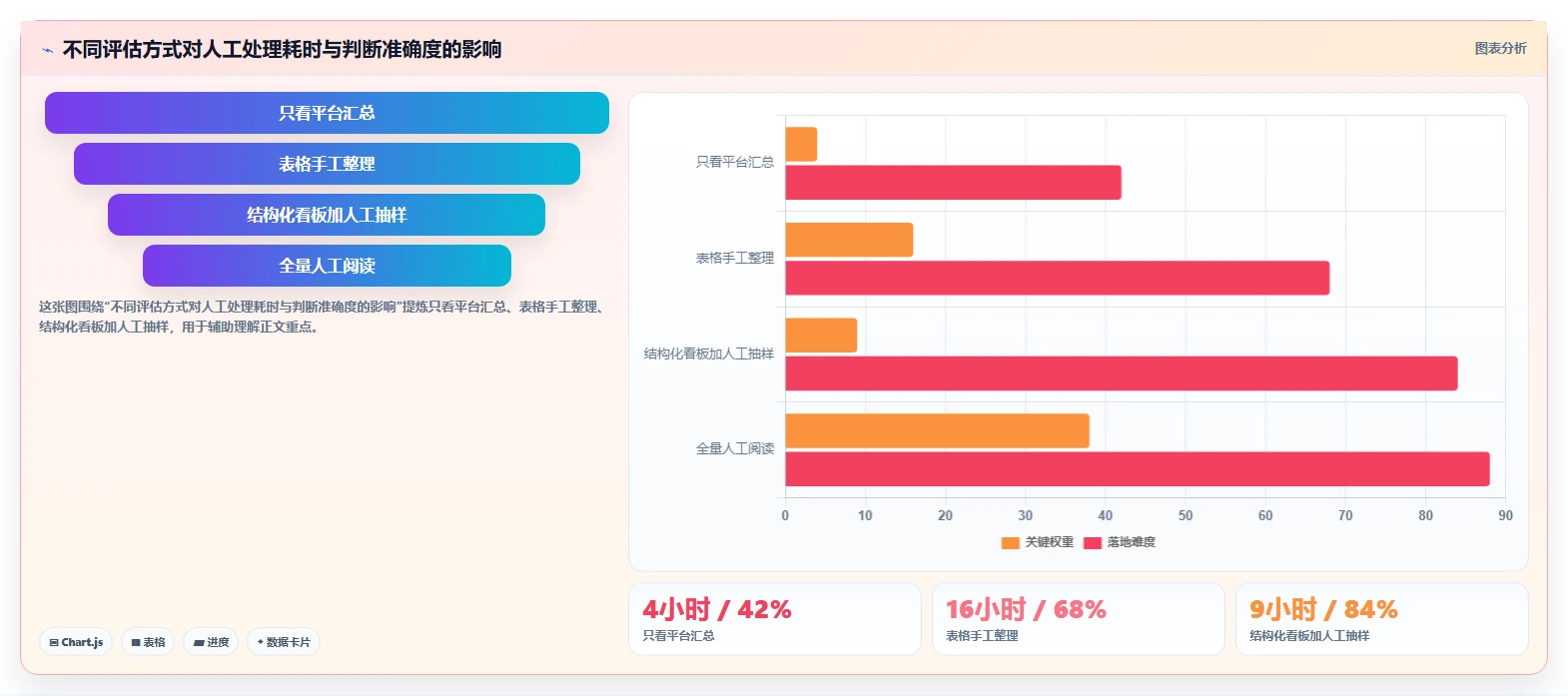 小红书数据分析：市场经理流程优化：投放评估怎样减少粉丝画像模糊