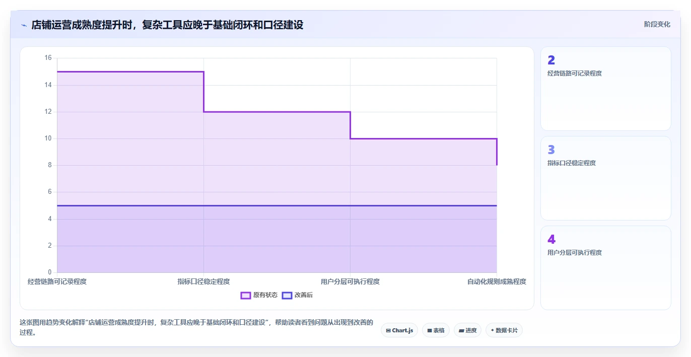 店铺运营包括哪些方面从0到1:用户运营的落地案例与操作要点