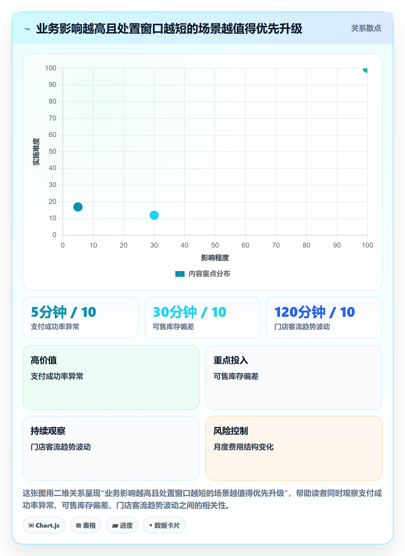 bi 平台升级方案：用常见误区改善实时监控